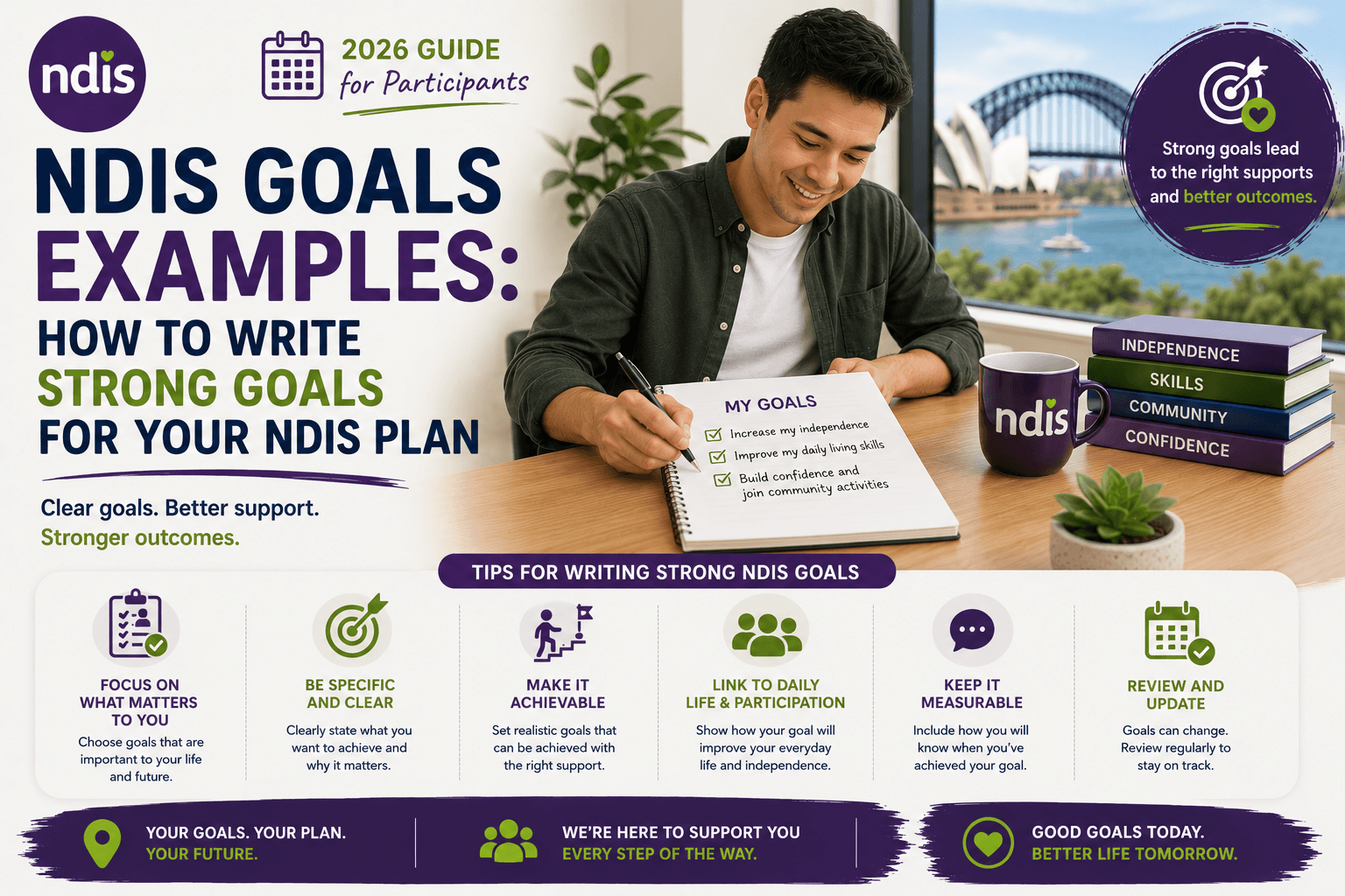 NDIS Goals Examples: How to Write Strong Goals for Your NDIS Plan (2026 ...