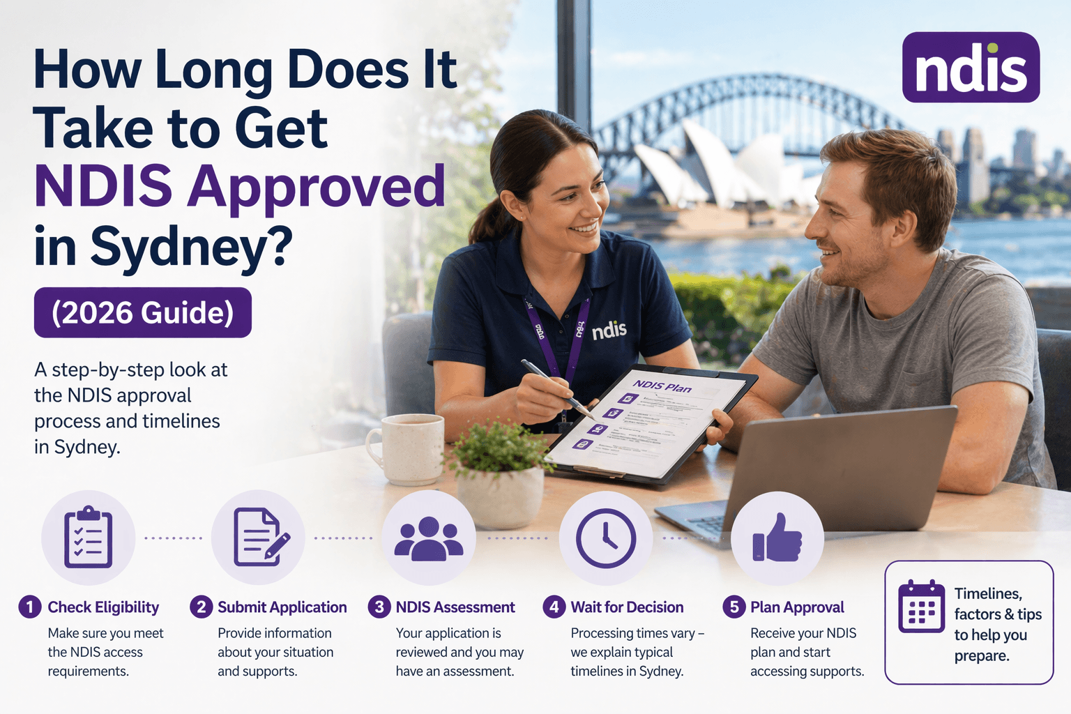 How Long Does It Take to Get NDIS Approved in Sydney? | 2026 Guide