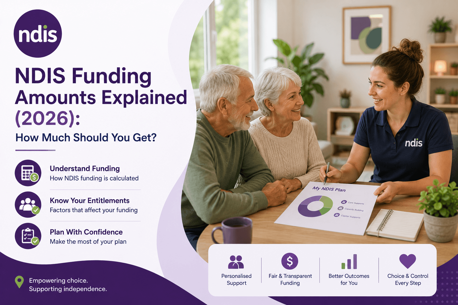 NDIS Funding Amounts Explained (2026) | How Much Should You Get?